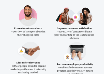 10 Best Customer Success Software Tools To Boost Sales | Tidio