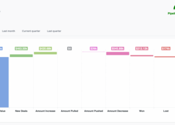 B2B Sales Pipeline Basics for Lead Management | MarketingProfs