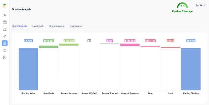 B2B Sales Pipeline Basics for Lead Management | MarketingProfs