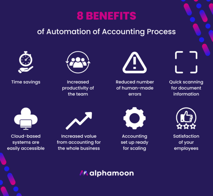 Automation of Accounting Process: Complete Guide | Alphamoon