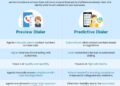 Decoding the Difference Between Preview Dialer vs. Predictive Dialer ...