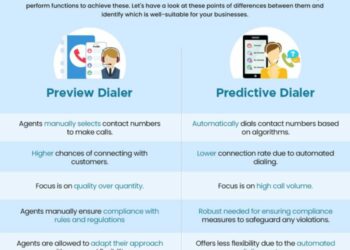 Decoding the Difference Between Preview Dialer vs. Predictive Dialer ...