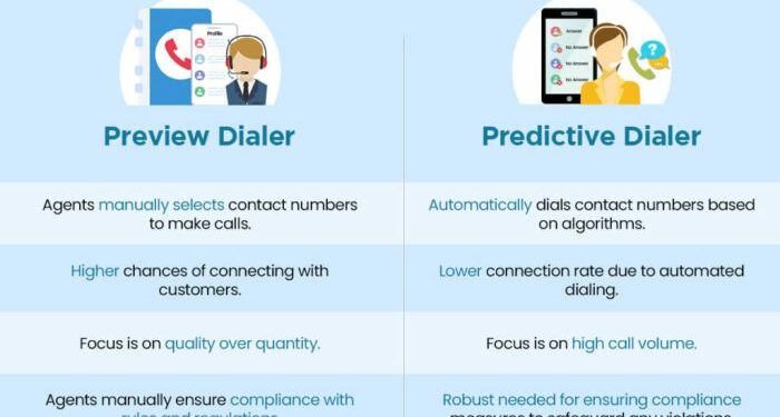 Decoding the Difference Between Preview Dialer vs. Predictive Dialer ...