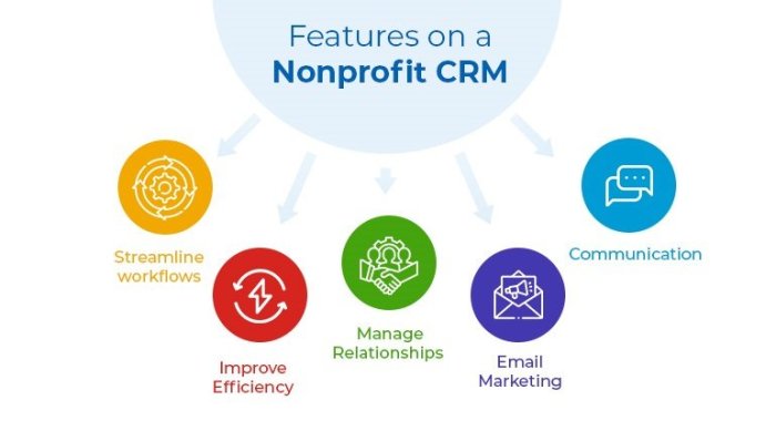 How to Use CRM for Non-Profit Management