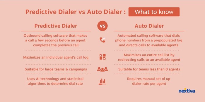 Auto Dialer vs. Predictive Dialer: What’s the Difference?