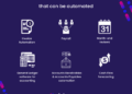 Automation of Accounting Process: Complete Guide | Alphamoon