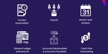 Automation of Accounting Process: Complete Guide | Alphamoon