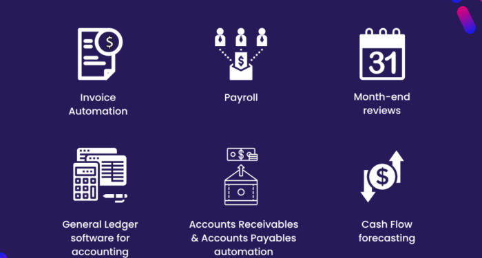 Automation of Accounting Process: Complete Guide | Alphamoon