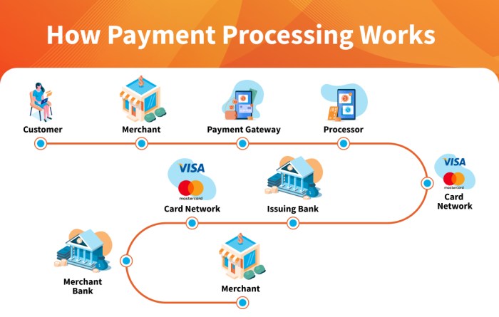 What Is Online Payment Mechanism at Jaclyn Glenn blog