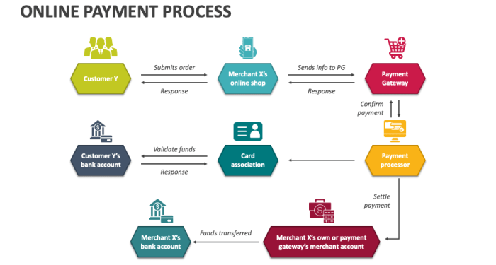 What Is Online Payment Mechanism at Jaclyn Glenn blog