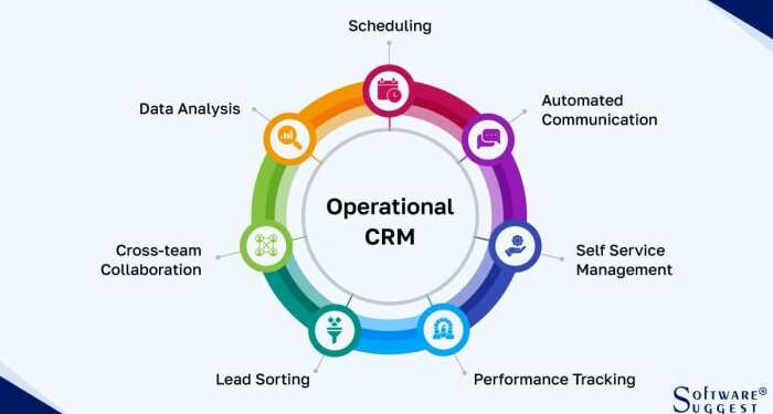 The Ultimate Guide to CRM for Service Businesses